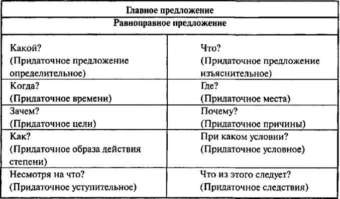 Серия 1 Сложносочиненное предложение Части сложносочиненных предложений не - фото 28