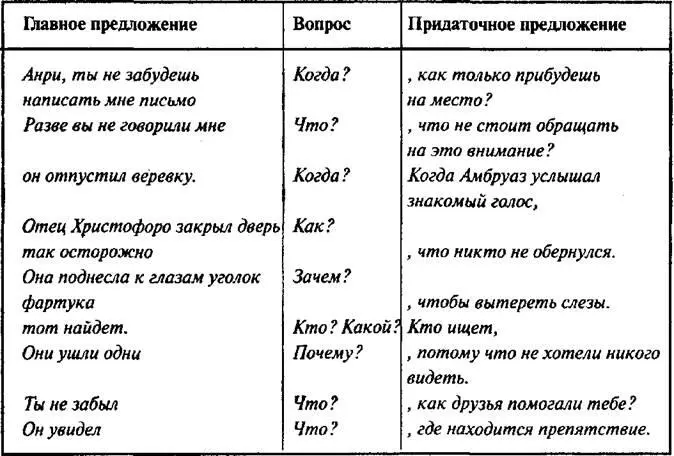 Серия 4 Сложноподчиненные предложения с несколькими придаточными Она так - фото 29
