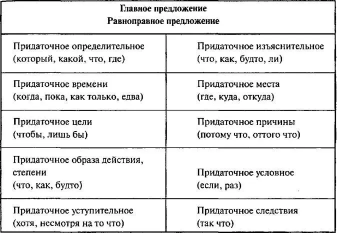 Пунктуация Понимание пунктуационных правил вырабатывается у детей постепенно - фото 32