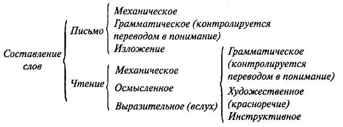 Начнем с утверждения истинное чтение это только понимание Чтение вслух - фото 35