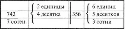 Написав такой анализ начинаем работу на больших счетах 2x6 единиц - фото 41