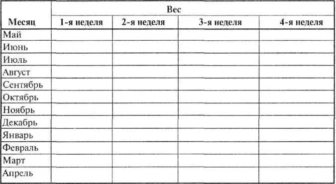 Памятка для психологических наблюдений Работа Отметьте когда ребенок начин - фото 63