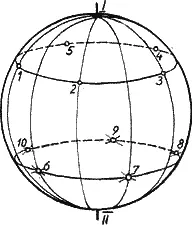 Рис 19 Построение вершин звездчатого додекаэдра на поверхности шара На первых - фото 24