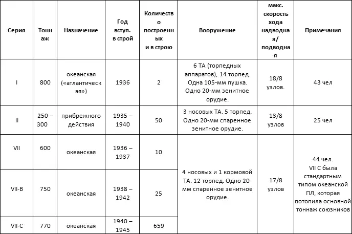 Итого 1 143 7 экспериментальных ПЛ Вальтера Итого 1 150 ИТОГИ После 3 - фото 1