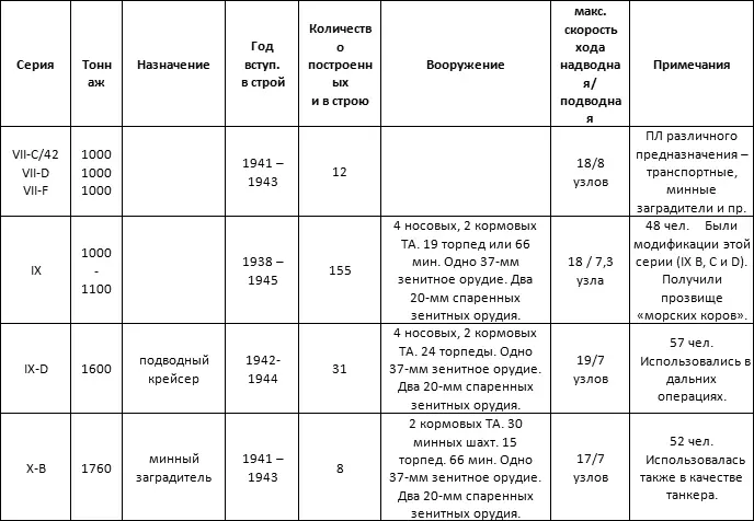 Итого 1 143 7 экспериментальных ПЛ Вальтера Итого 1 150 ИТОГИ После 3 - фото 2