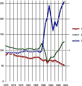 Рис 35 Отношение среднемесячной начисленной заработной платы работников - фото 59