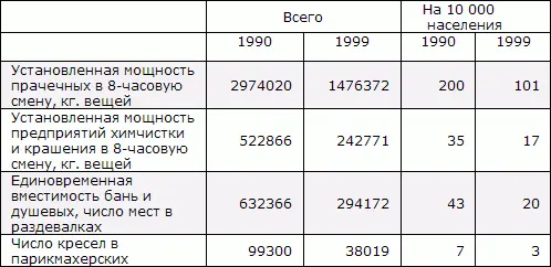 Важнейшим жизненно важным для современного общества фактором благосостояния - фото 70
