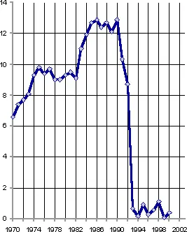 Рис 433 Производство турбобуров в РСФСР и РФ тыс секций Скажем вкратце о - фото 122