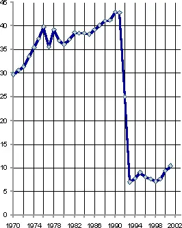 Рис 474 Производство асбестоцементных труб и муфт в РСФСР и РФ тыс км - фото 163