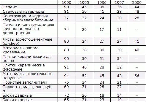 Надо отметить что в строительстве жилья произошла ориентация на удовлетворение - фото 168