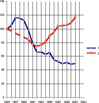 Рис 479 Ввод в действие жилых домов в Москве и Московской области в - фото 170