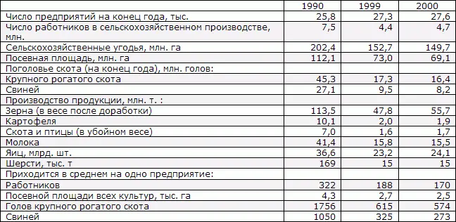 Расчленение сложившихся крупных предприятий и их технологической базы акция - фото 183