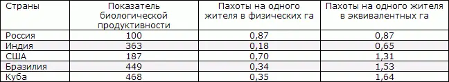 С учетом этой поправки посмотрим теперь на качественные показатели - фото 215