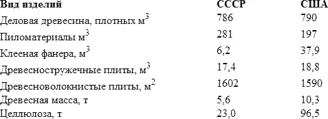 Где здесь эти фантастические в 56 раз меньше продукции Отходов при - фото 11
