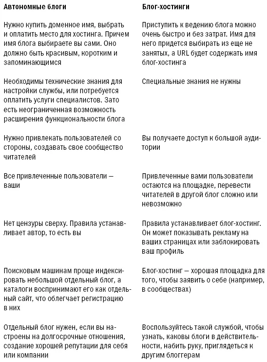 Для справки в России 71 владельцев блогов типа standalone выбрали в качестве - фото 12