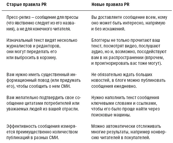 Комментарии Романпишет Аудитория московского выпуска газеты Ведомости 113 - фото 21