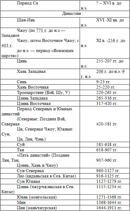 Словарь имен Амитаба один из будд в дальневосточной версии буддизма - фото 67