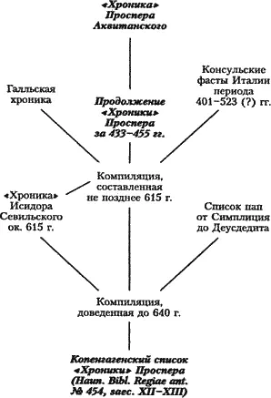 Предание о Нарсесе и лангобардах БИБЛИОГРАФИЯ Использованные сокращения MGH - фото 16