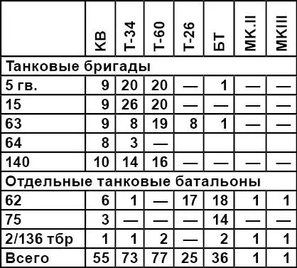 Напротив немецким командованием на этом направлении были собраны почти все - фото 5