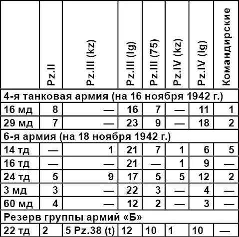 PzIIIkz танк PzIII с 42калиберной 50мм пушкой PzIII lg с - фото 9