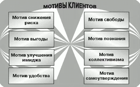 Мотив выгоды Данный мотив обусловлен желанием человека разбогатеть наращивать - фото 19