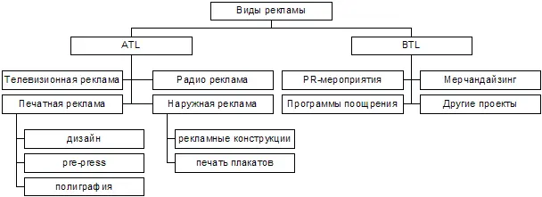Глава 2 Телепузики и радионяня Реклама в СМИ Медиапланирование CPT OTS - фото 10