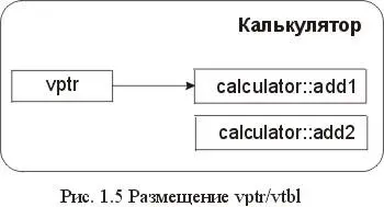 Фактически каждый действующий в настоящее время качественный транслятор C - фото 5