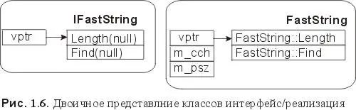 ifaststringh class IFastString public virtual int Lengthvoid const - фото 6