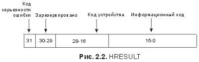 Как показано на рис 22 HRESULTзначения состоят из трех битовых полей бита - фото 10