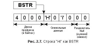 from oleautoh allocate and initialize a BSTR выделяем память и - фото 15