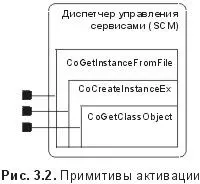Первый параметр в CoGetClassObject показывает какой класс реализации - фото 17