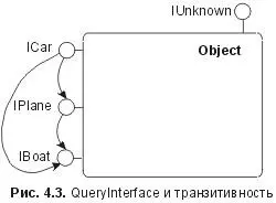 Из транзитивности QueryInterface следует что все интерфейсы которые - фото 23