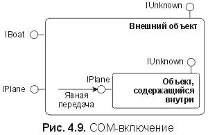 Как показано на рис 49 включение не требует никакого участия со стороны - фото 29