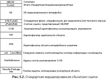 Этот счетчик внешних ссылок является частью распределенного протокола сборки - фото 31