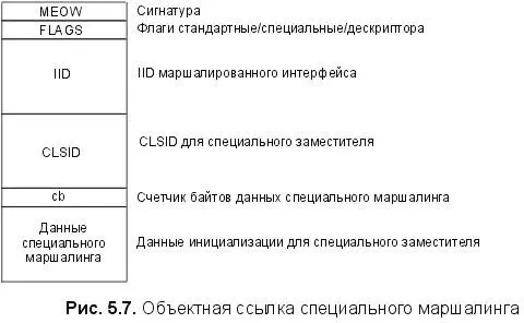 При вызове CoUnmarshalInterface это сообщение будет передано вновь созданному - фото 36
