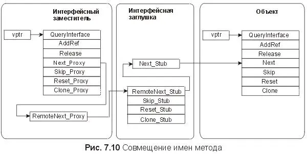 HRESULT STDMETHODCALLTYPE IEnumDoubleNextProxy IEnumDouble This ULONG - фото 47