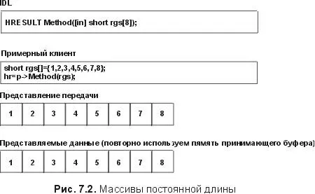 Поскольку размер массива является постоянным и все содержимое массива уже - фото 39