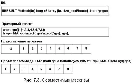Все эти типы являются эквивалентными в терминах базового пакетного формата - фото 40