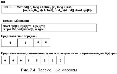К счастью и IDL и NDR позволяют задавать как содержимое переменную длину - фото 41
