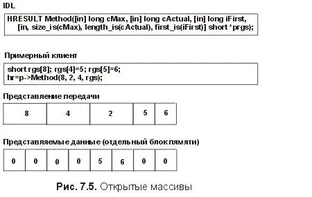 Совместимые массивы являются самым полезным типом массивов для входных - фото 42