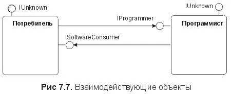Имея приведенную выше реализацию метод программиста StartHacking может теперь - фото 44
