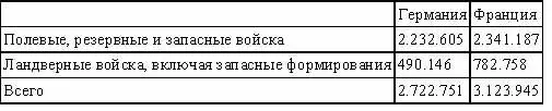 Бросалось в глаза то что Франция выставляла больше бойцов чем Германия тогда - фото 3