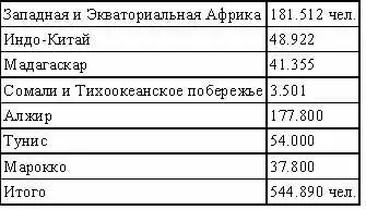 К этому надо прибавить еще 221608 чел рабочих частей Таким образом колонии - фото 4