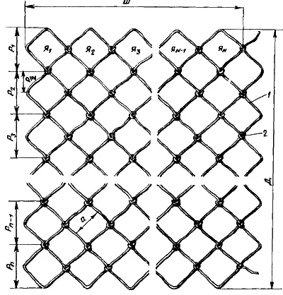 Рис 1 Сетное полотно 1 нить 2 узел Я ячейка Р размер ячейки Р - фото 1