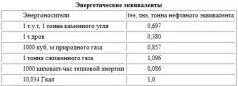 Естественно эти единицы условны ведь различные сорта угля и нефти обладают - фото 8