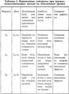 Широкое распространение как в нашей стране так и за рубежом получили - фото 24