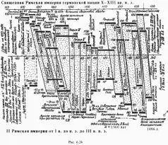 Примечание 1 Блер Ж Таблицы хронологические Т I П М 18081809 2 - фото 129