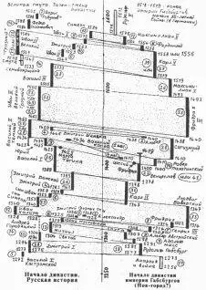 Рис 630 ПРИМЕР 12 рис 631 Тройное совмещение династии средневековых - фото 135