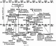 Какой сейчас век - фото 139
