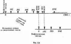 6 Знаменитая вспышка сверхновой звезды в 1054 году произошла в созвездии - фото 215